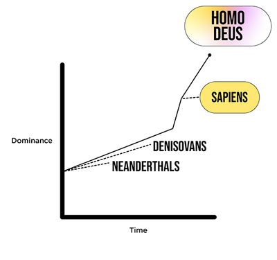 Homo Deus first chapter